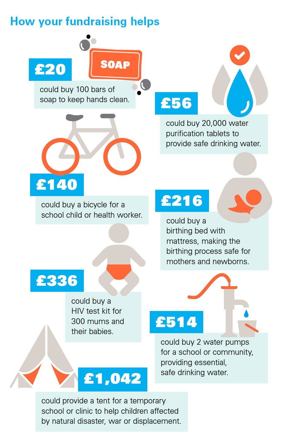 Fundraising for Unicef